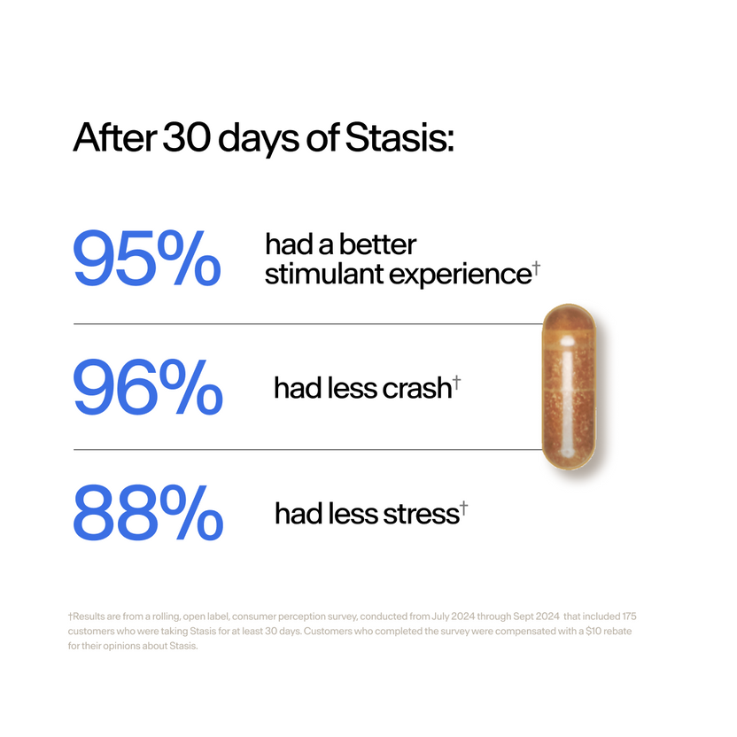 STASIS Welcome Kit