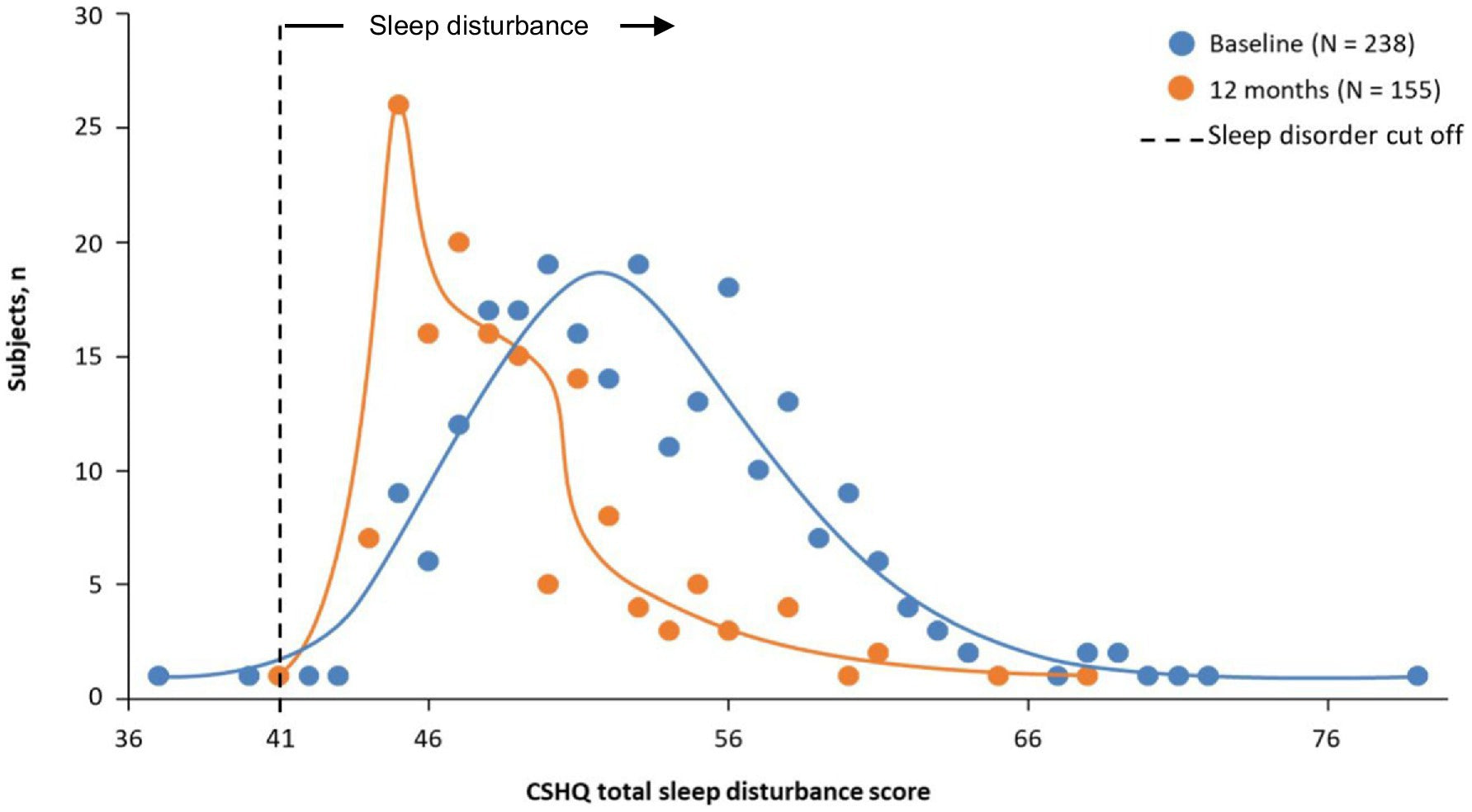 Stasis Graph Research Library - How Stimulants Disrupt Sleep