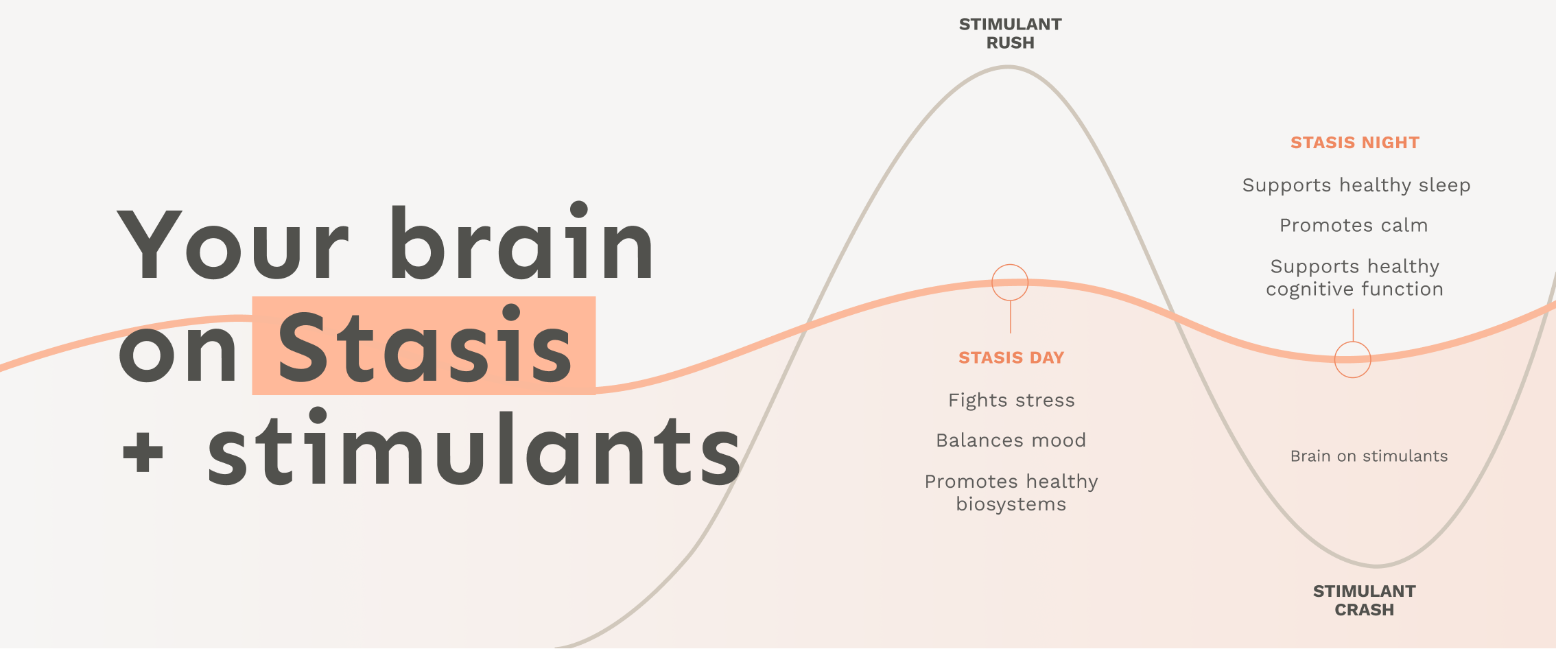 Science - Stasis